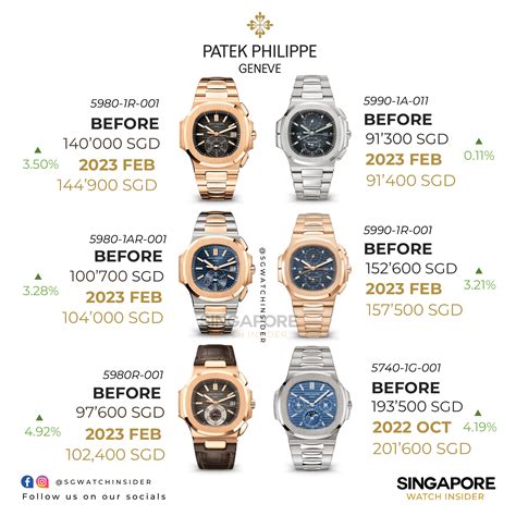 patek philippe retail prices 2019|patek philippe price euro.